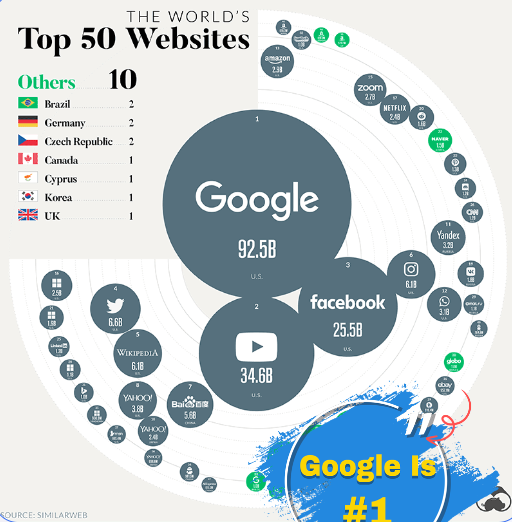 RankLeak SEO Tool: Boost Your Site with Google API Data - Image 3